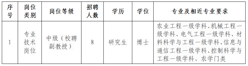 山东农业工程学院机械电子工程学院2025年招聘简章(长期招聘)