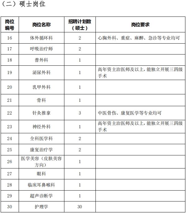 河南省胸科医院2025年度公开招聘公告