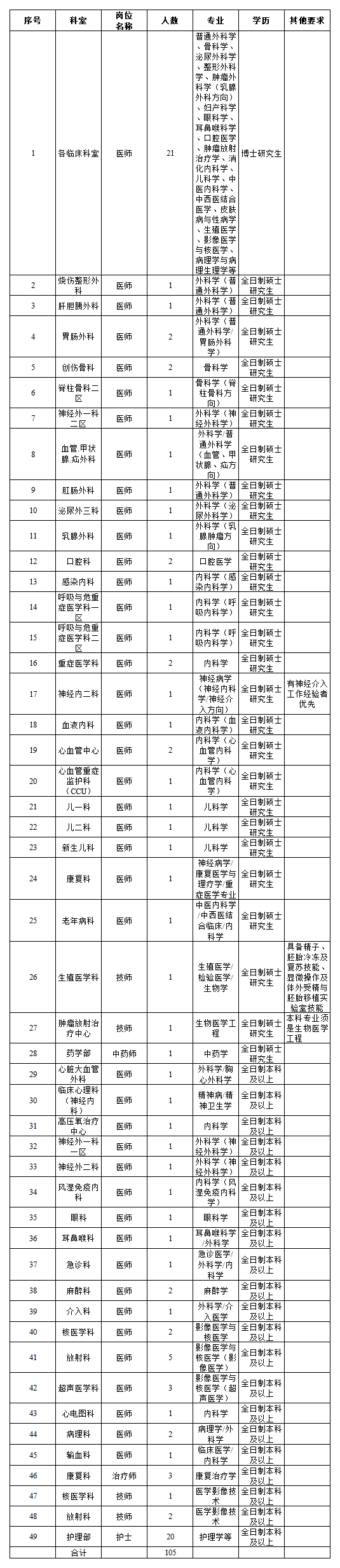 阳江市人民医院2025年人才招聘公告(第一批)