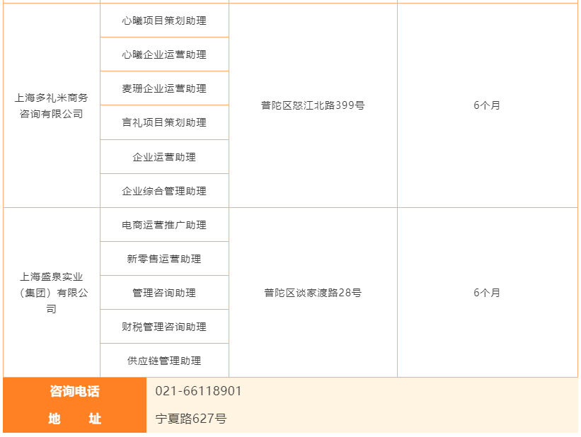 亲身参与创业实践!普陀这些高质量创业见习岗位等你来(2月12日更新)