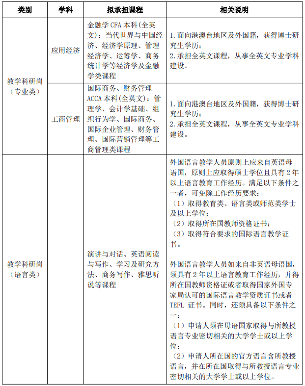 华侨大学国际学院教师招聘启事