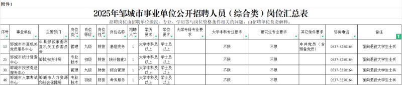 退役军人专属岗位来啦!济宁市各县市区事业单位定向招录退役军人!