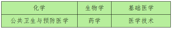 中国医学科学院医学生物学研究所诚邀海内外英才