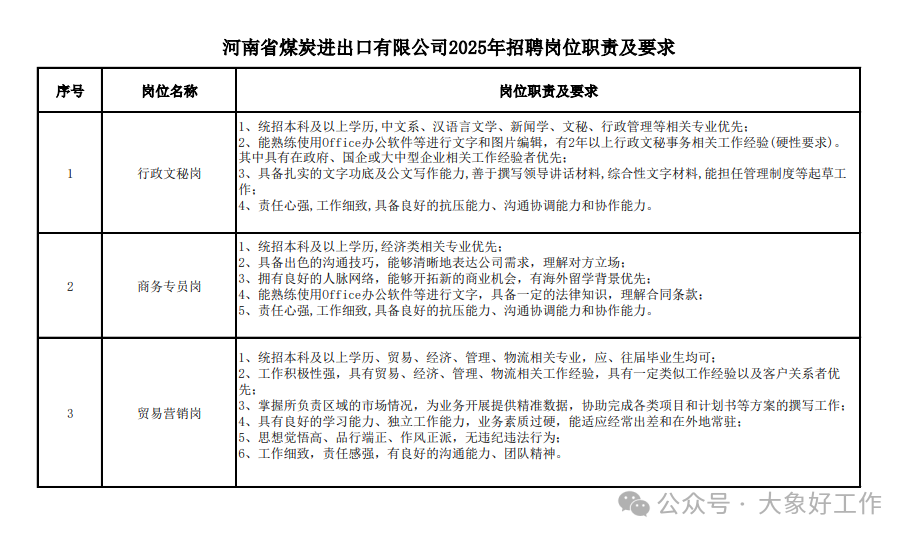 河南煤炭进出口公司招聘工作人员公告