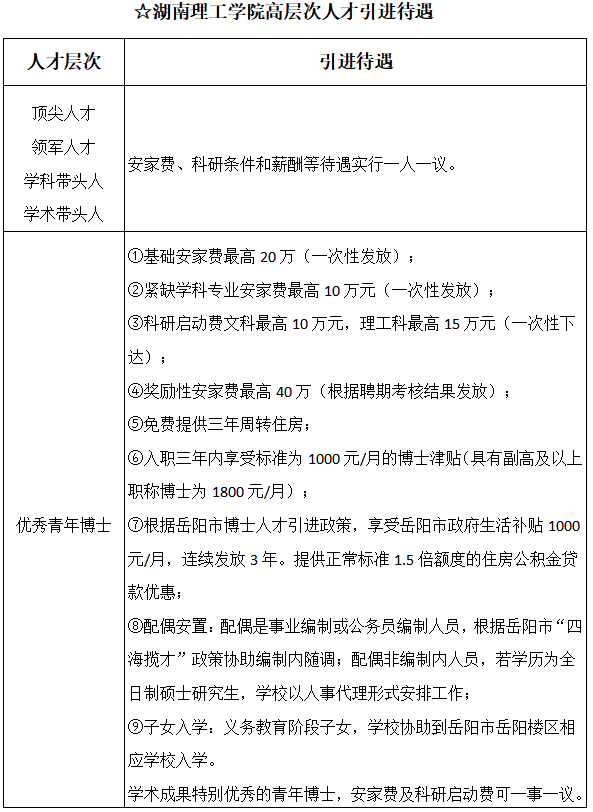 湖南理工学院中国语言文学学院2025年高层次人才招聘启事