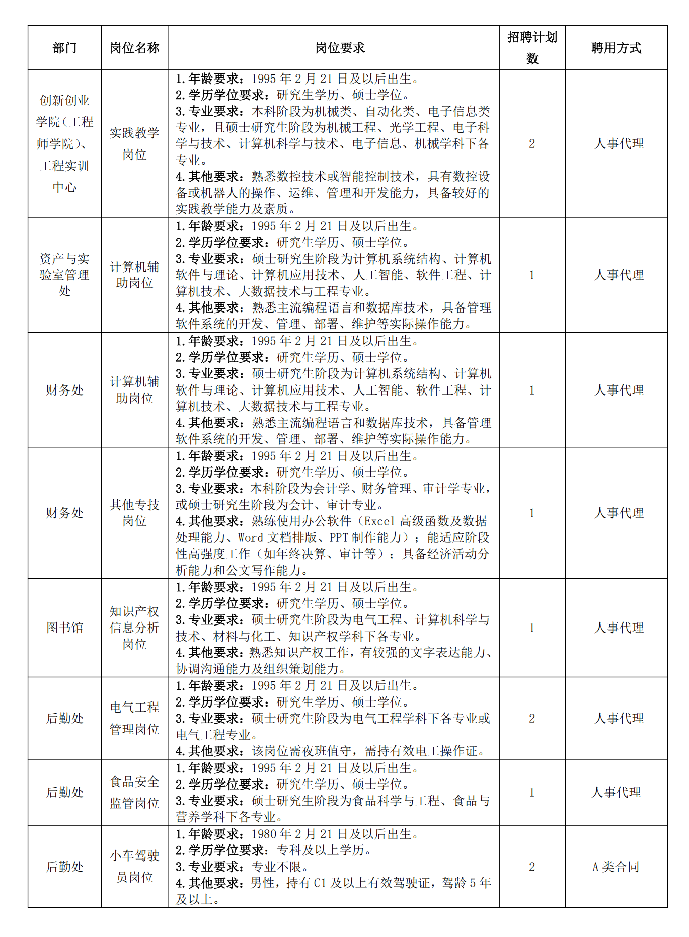 安徽工业大学2025年度教学及教辅等岗位招聘公告