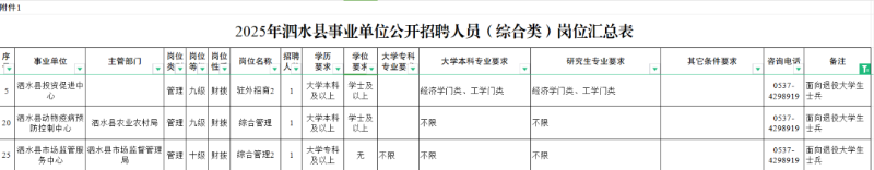 退役军人专属岗位来啦!济宁市各县市区事业单位定向招录退役军人!