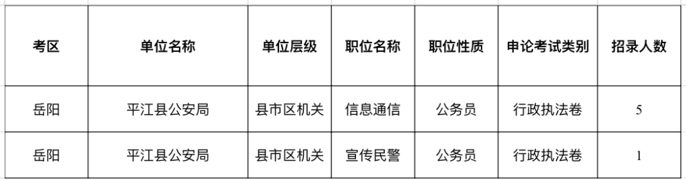 今起报名!平江招录公务员60名