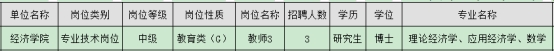 2025年山东师范大学经济学院博士招聘启事