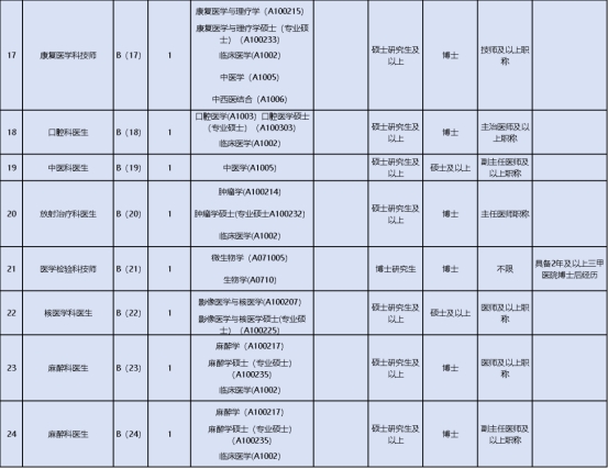 广医五院2025年人才招聘计划发布