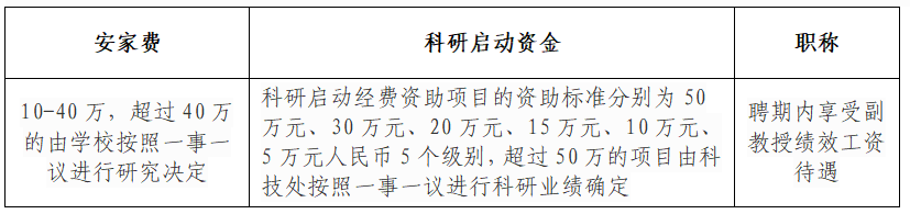 山东农业工程学院机械电子工程学院2025年招聘简章(长期招聘)