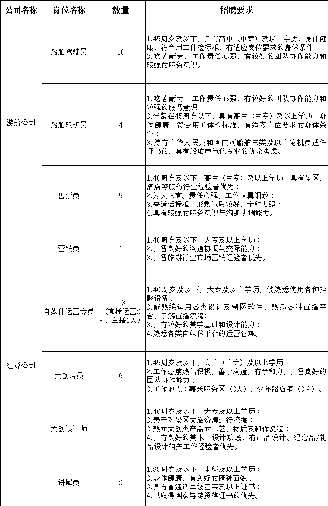 浙江南湖文化旅游集团有限公司招聘公告