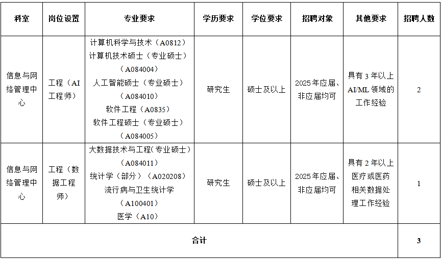 中山大学孙逸仙纪念医院深汕中心医院2025年信息与网络管理中心工程岗位招聘启事