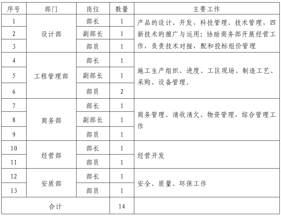 中铁八局七公司路桥装备项目部一般管理岗位公开竞聘公告