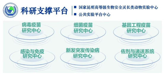 中国医学科学院医学生物学研究所诚邀海内外英才