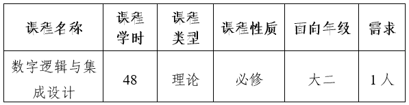 西安电子科技大学微电子学院集成电路学部关于2024~2025学年第二学期数字逻辑与集成设计课程任课教师选聘的通知