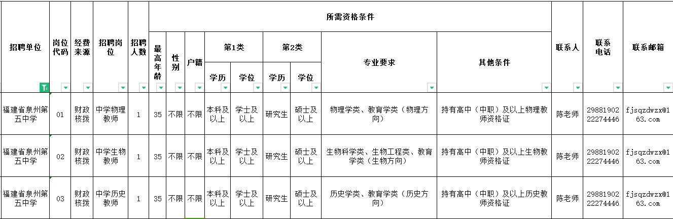 2025年泉州五中专项公开招聘编制内新任教师公告