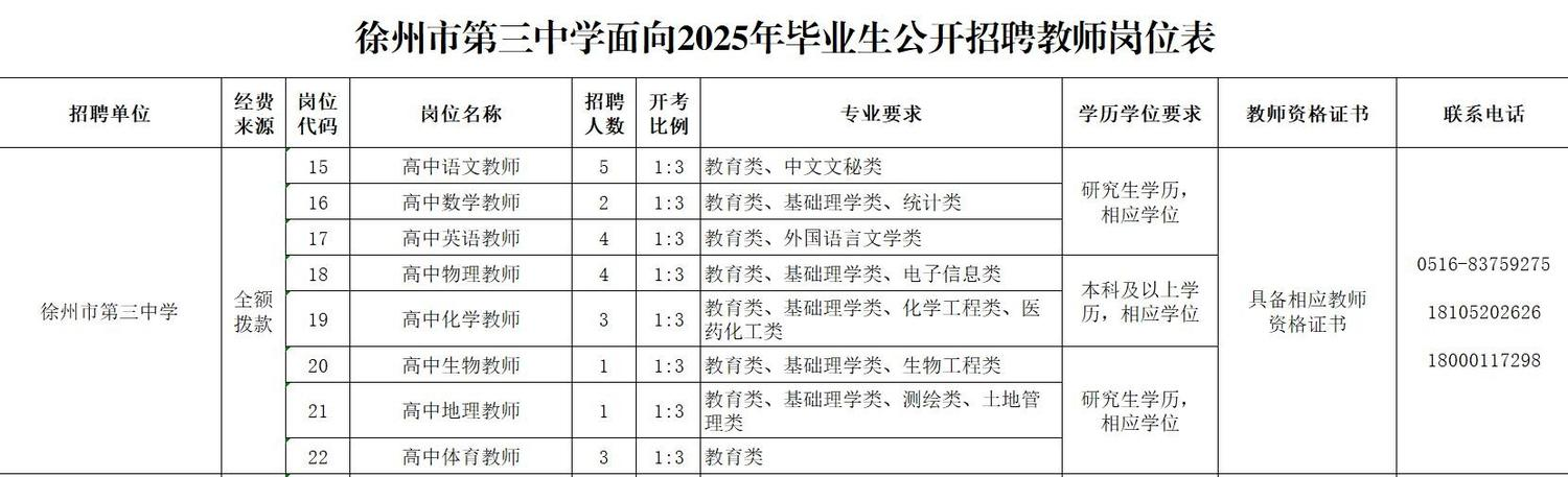 徐州市第三中学面向2025年毕业生公开招聘教师公告