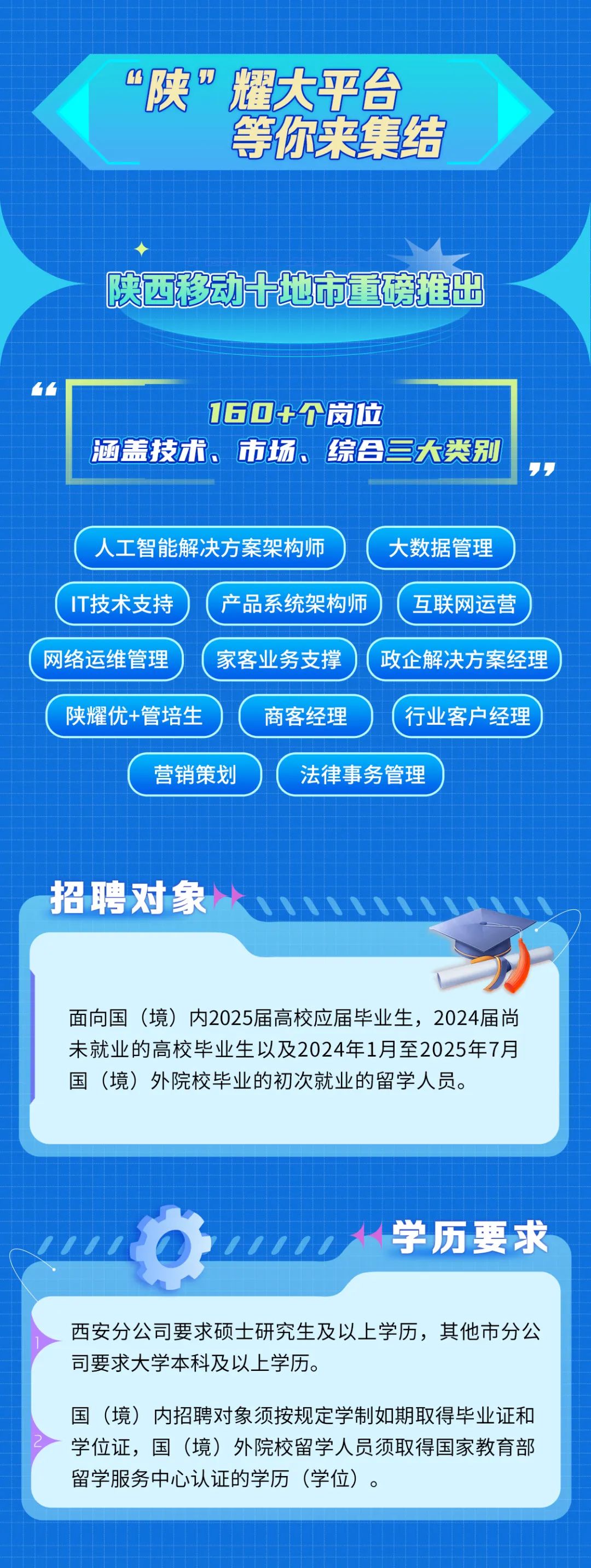 陕西移动2025春季校园招聘