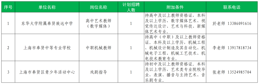 2025年度奉贤区教育系统第二批教师招聘公告