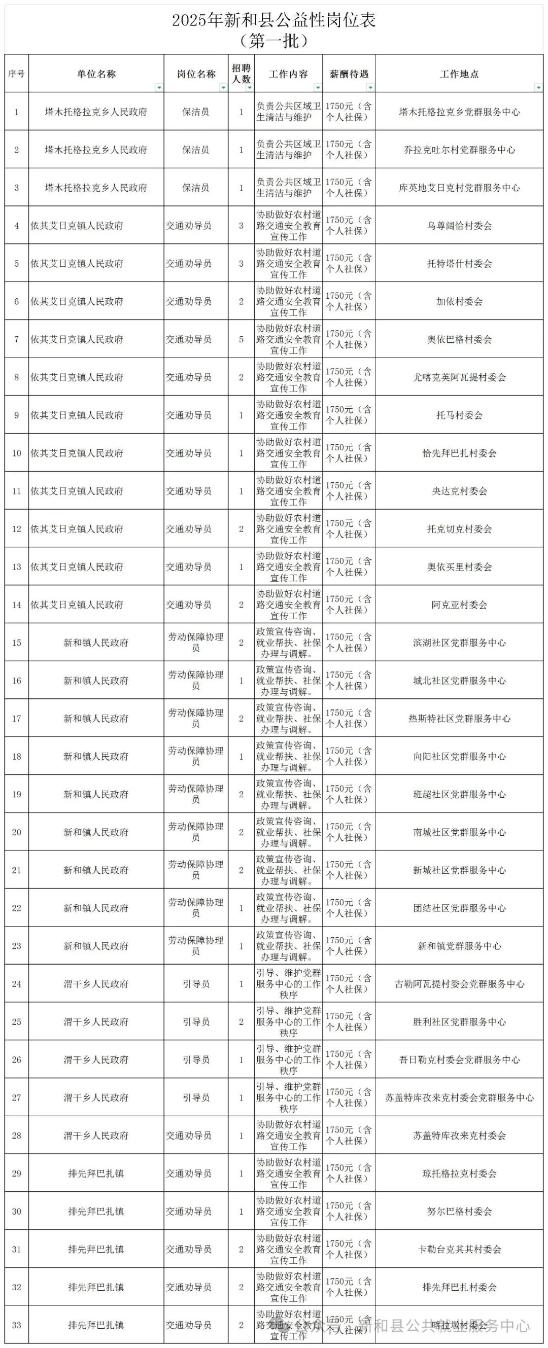 2025年新和县公益性岗位人员招聘公告（第一批）