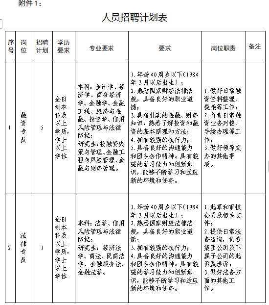 日照市新岚山人力资源有限公司招聘工作人员简章