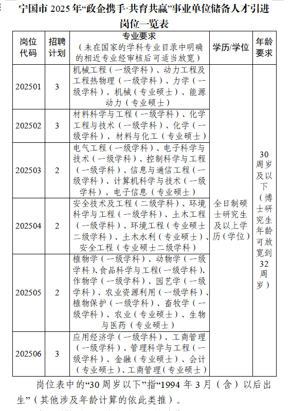 宁国市2025年度“政企携手·共育共赢”事业单位储备人才引进公告