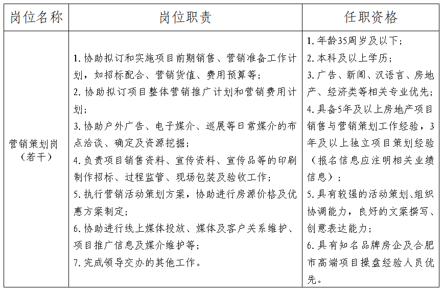 合肥市轨道交通集团下属子公司营销派遣制人员招聘公告