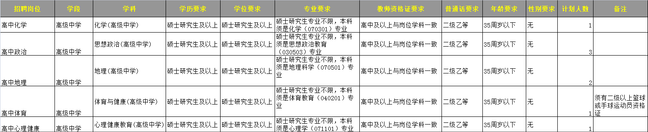 合肥市第三中学招聘公告