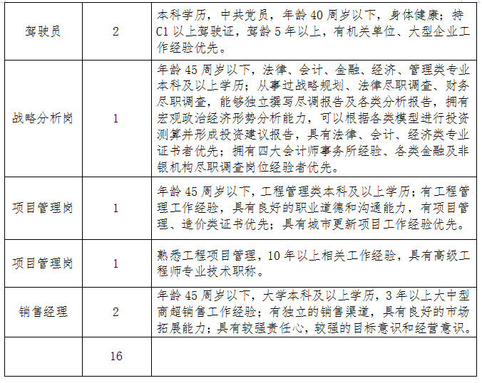 国务院国资委商业机关服务中心直属企业2025年公开招聘公告