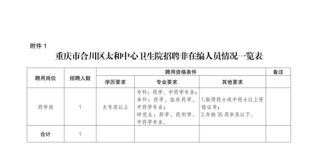 重庆市合川区太和中心卫生院关于公开招聘非在编药学工作人员的简章