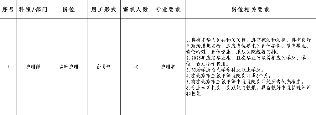 中国中医科学院广安门医院2025年度护理岗位应届毕业生合同制人员公开招聘公告