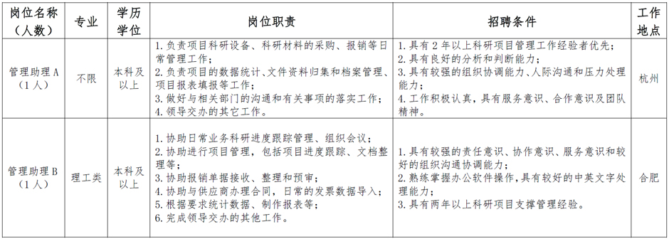 中国科学院量子信息与量子科技创新研究院合肥国家实验室管理岗位招聘启事