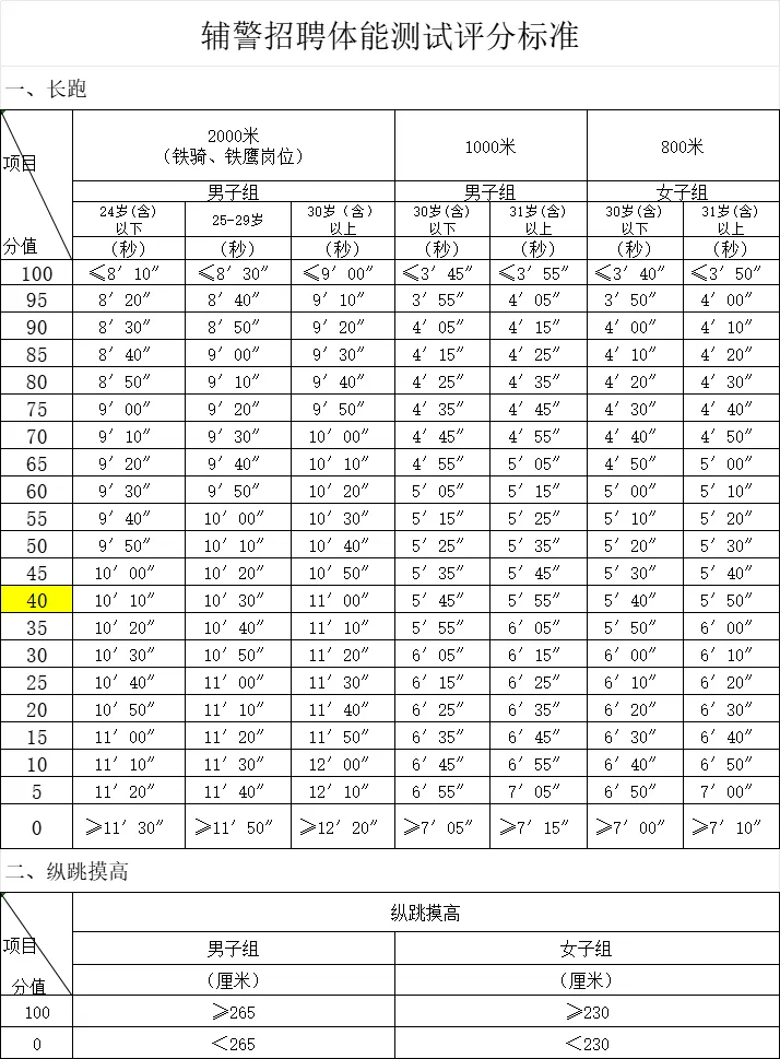 江阴市公安局招聘警务辅助人员公告