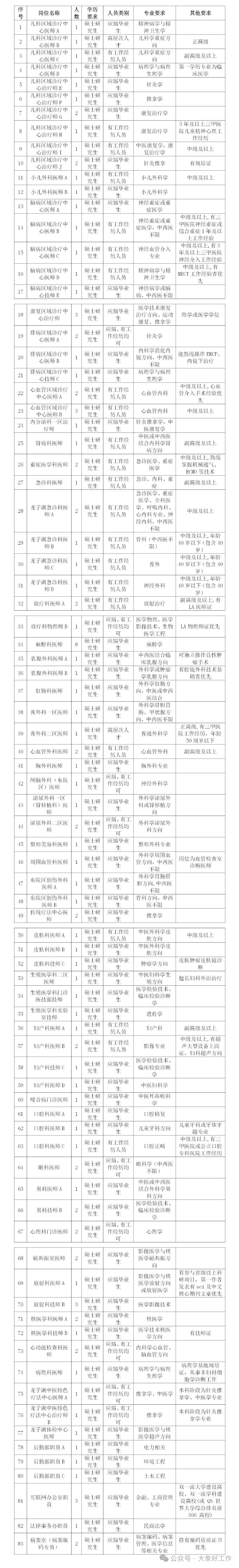 河南中医药大学第一附属医院2025年招聘