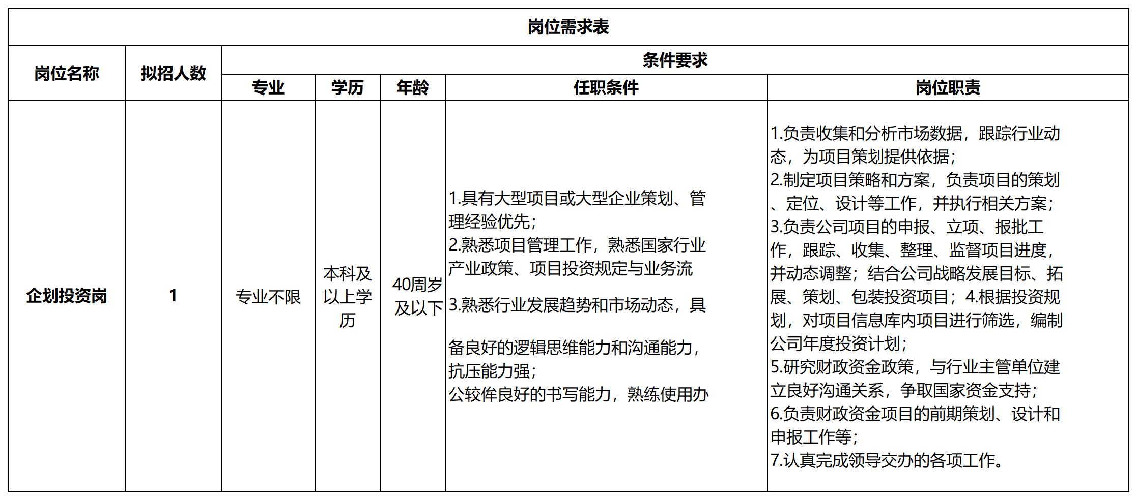 信阳市某国有企业2025年公开招聘工作人员公告