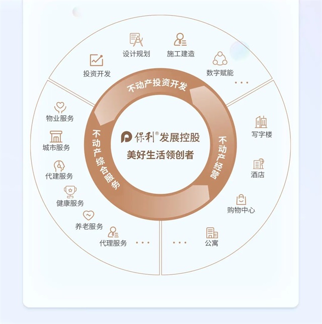 保利发展控股2025春季校园招聘正式启动