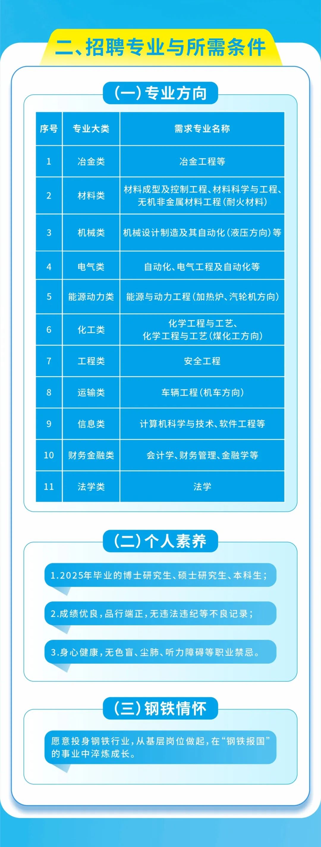 柳钢集团2025届春季校园招聘