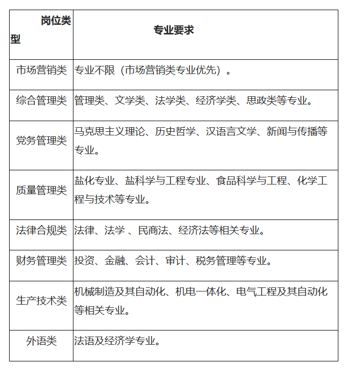 广东盐业集团开启2025年校园招聘