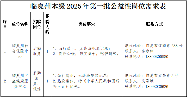 临夏州人力资源和社会保障局关于公开招聘州本级2025年第一批城镇公益性岗位人员的公告