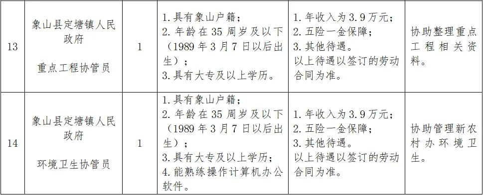 2025年象山县机关事业单位第一批公开招聘派遣制工作人员公告