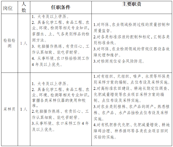 四川众康检测技术服务有限公司关于社会化公开招聘人员的公告