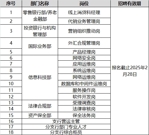 海南银行股份有限公司2025年社会招聘公告