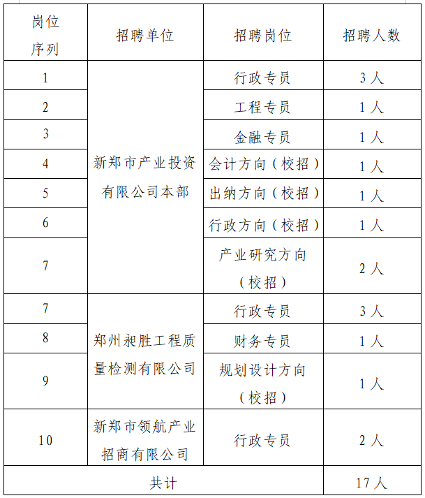 新郑市产业投资有限公司公开招聘一般工作人员公告