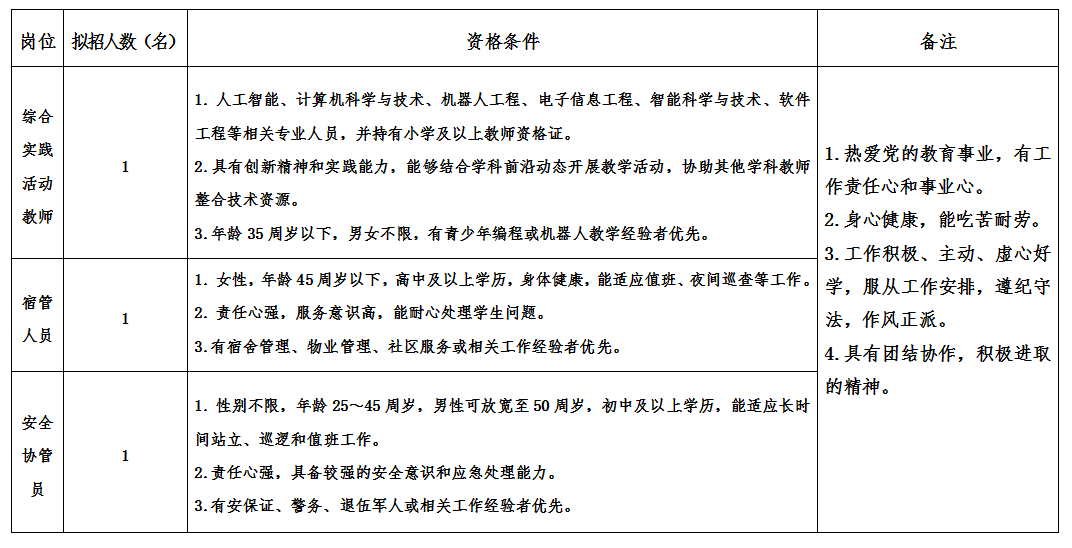 2025年玉林市中小学生综合实践教育学校公开招聘外聘人员公告(一)