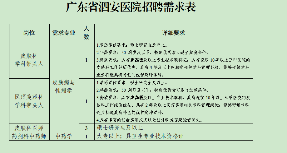 【百万英才汇南粤】省泗安医院2025年招聘公告