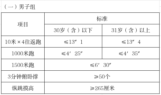 洲泉镇公开招考行政村后备干部、劳务派遣人员公告