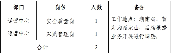 湖南省兴隆农业开发有限公司招聘公告