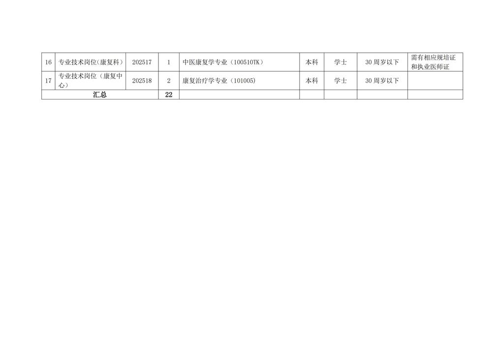 界首市中医院2025年校园招聘专业技术人员公告