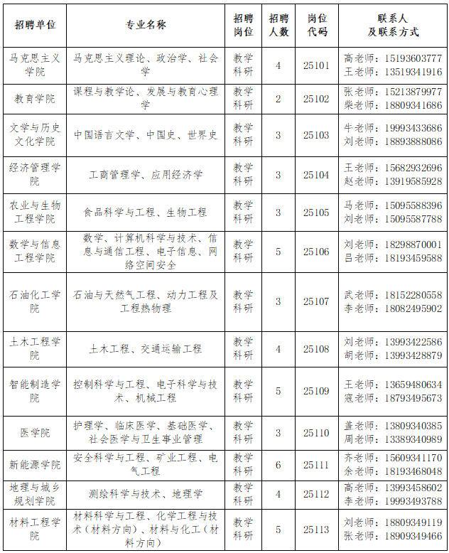 陇东学院2025年高层次人才招聘公告(第一期)